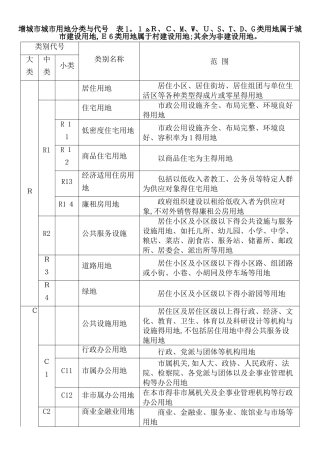 城市用地性质分类表及代号