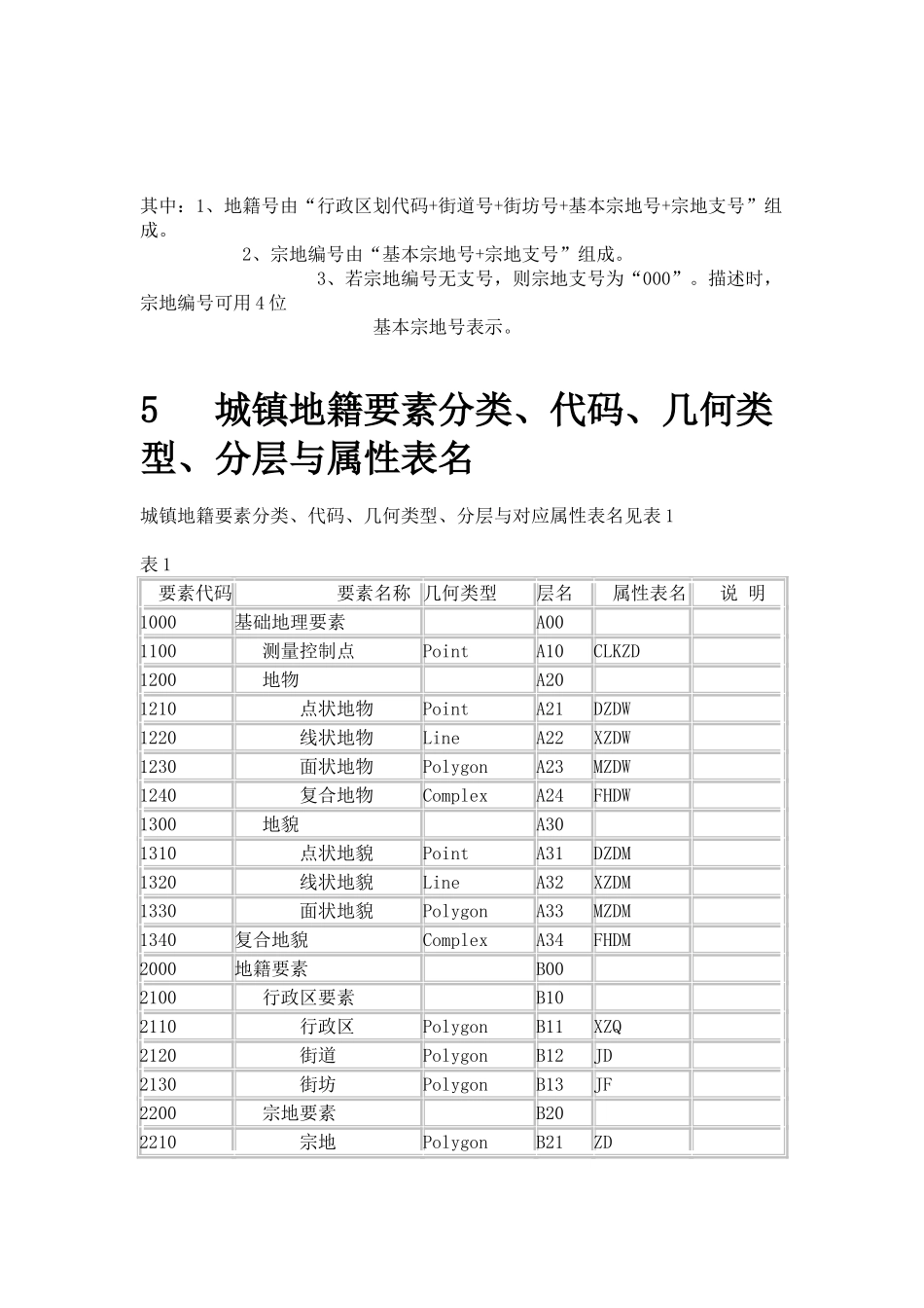 城镇地籍数据库标准_第3页