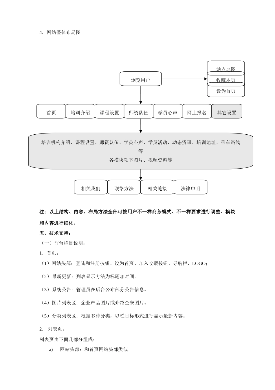 培训学校类网站建设专项方案_第3页