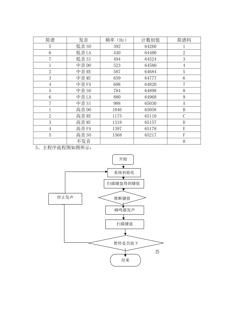 基于51单片机的音乐播放器_第3页