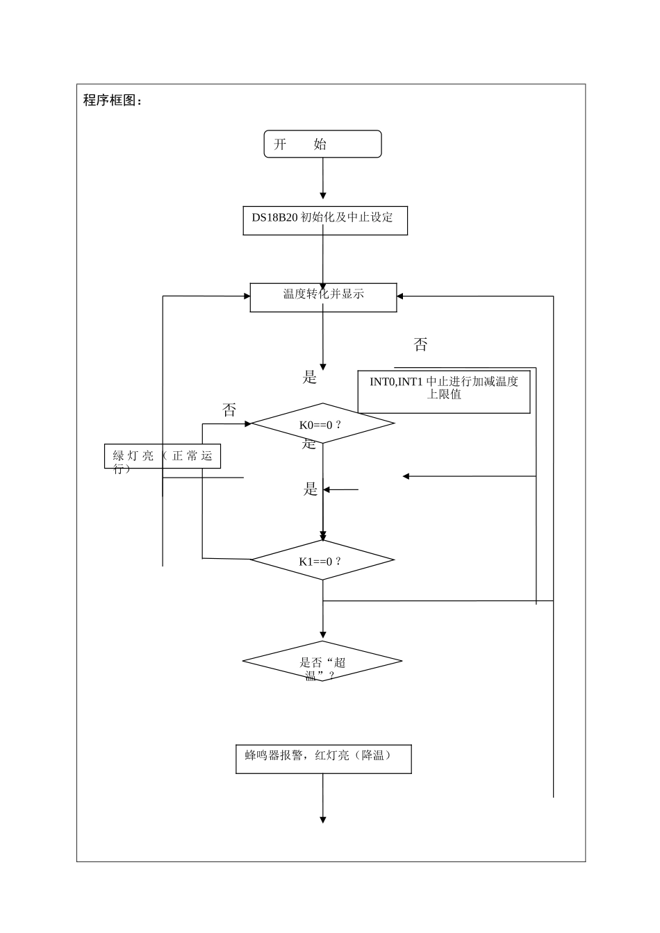 基于DSB的温度控制新版系统_第3页
