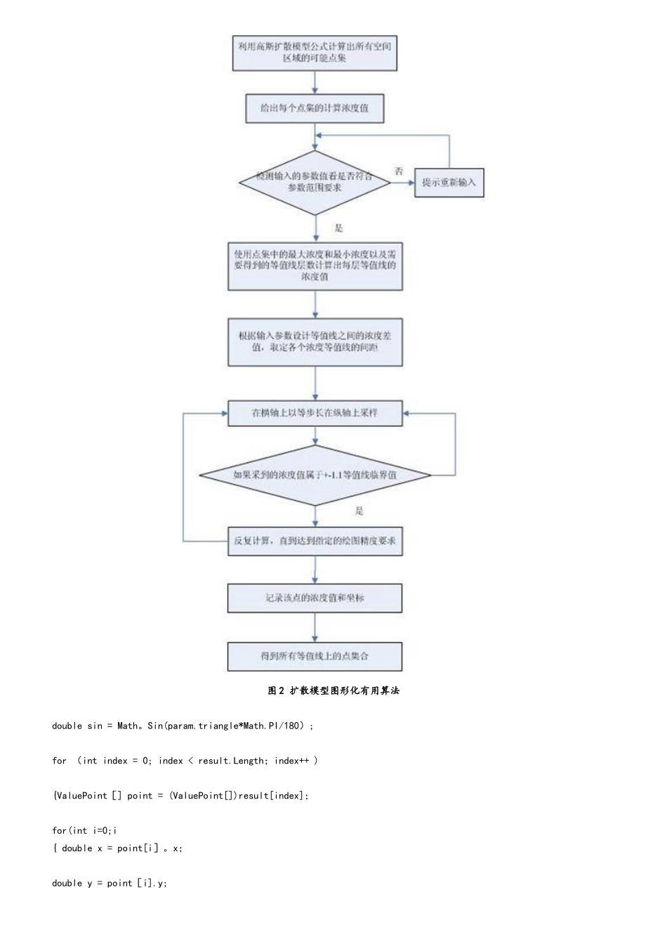 基于GIS的大气污染源扩散模拟的实现及应用_第3页