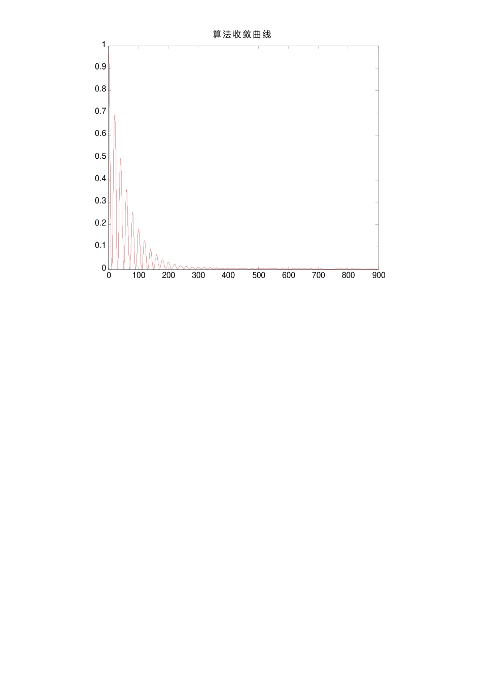 基于LMS算法的MATLAB仿真源程序_第3页