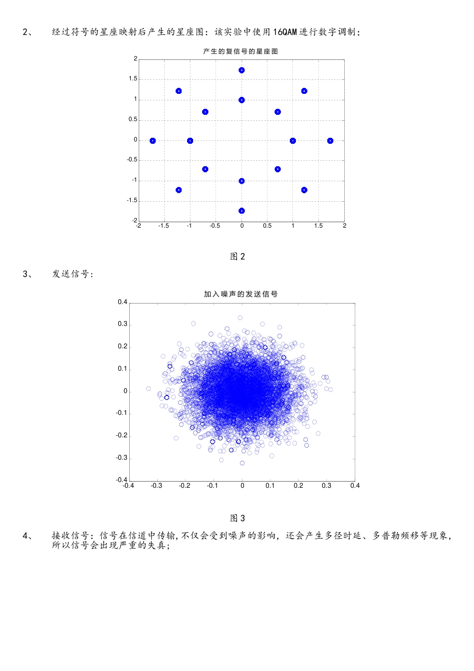基于matlab的OFDM信号调制解调与多径传输_第2页