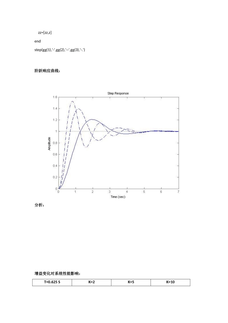 基于MATLAB的控制系统时域分析样本_第2页