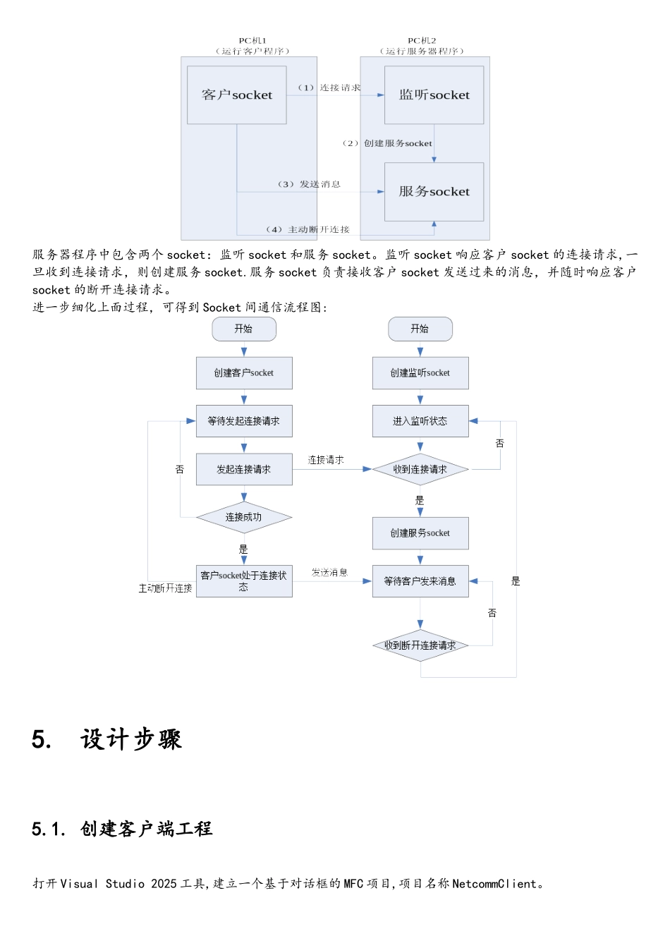 基于MFC网络通信设计_第2页