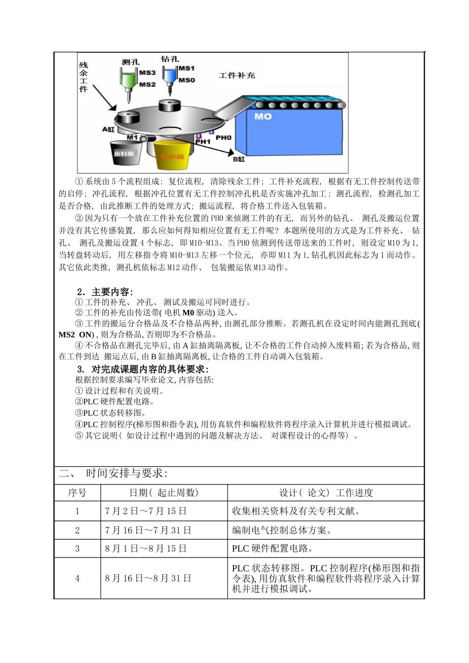 基于PLC的冲孔加工机控制系统样本_第2页
