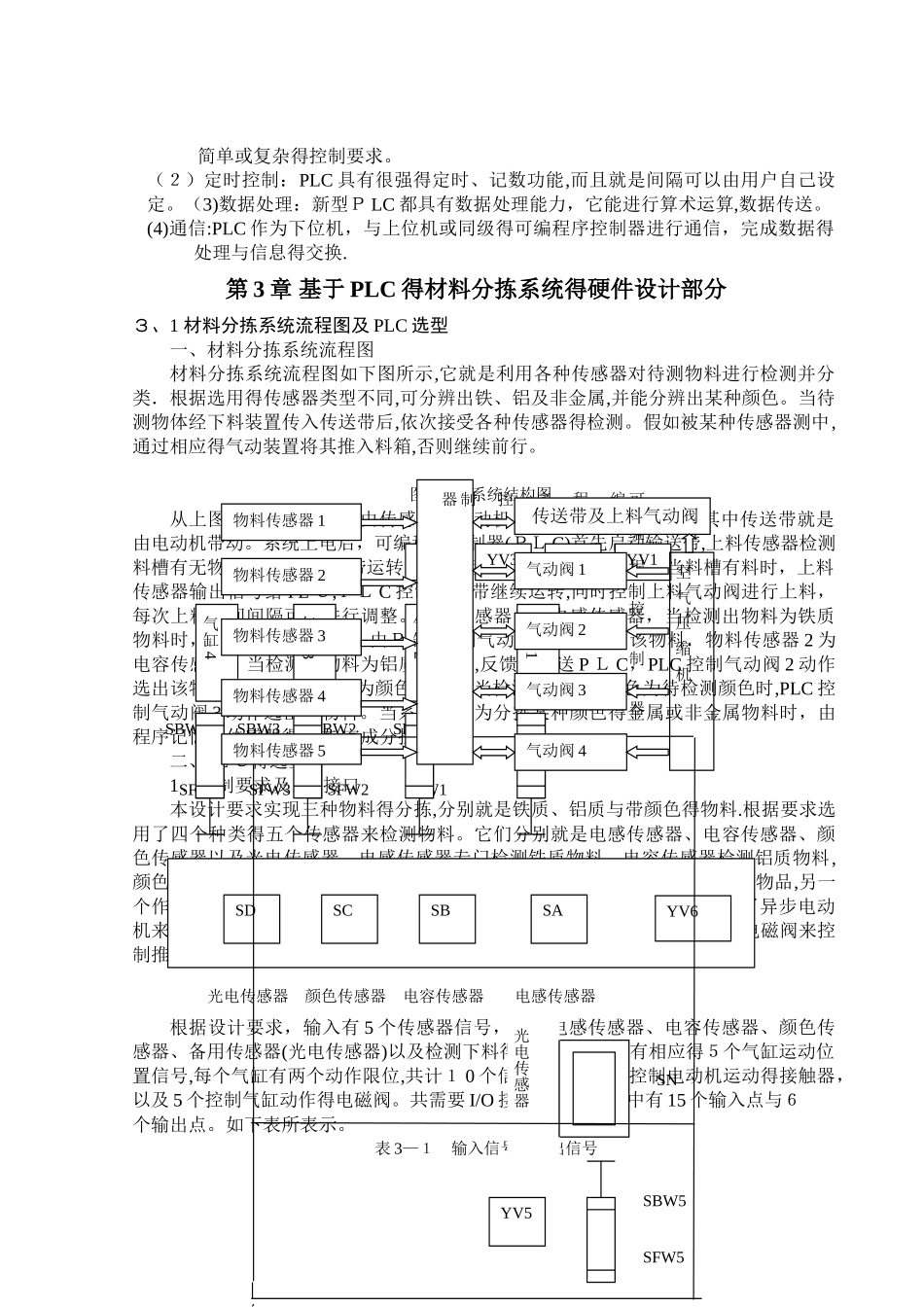 基于PLC的材料分拣系统_第3页