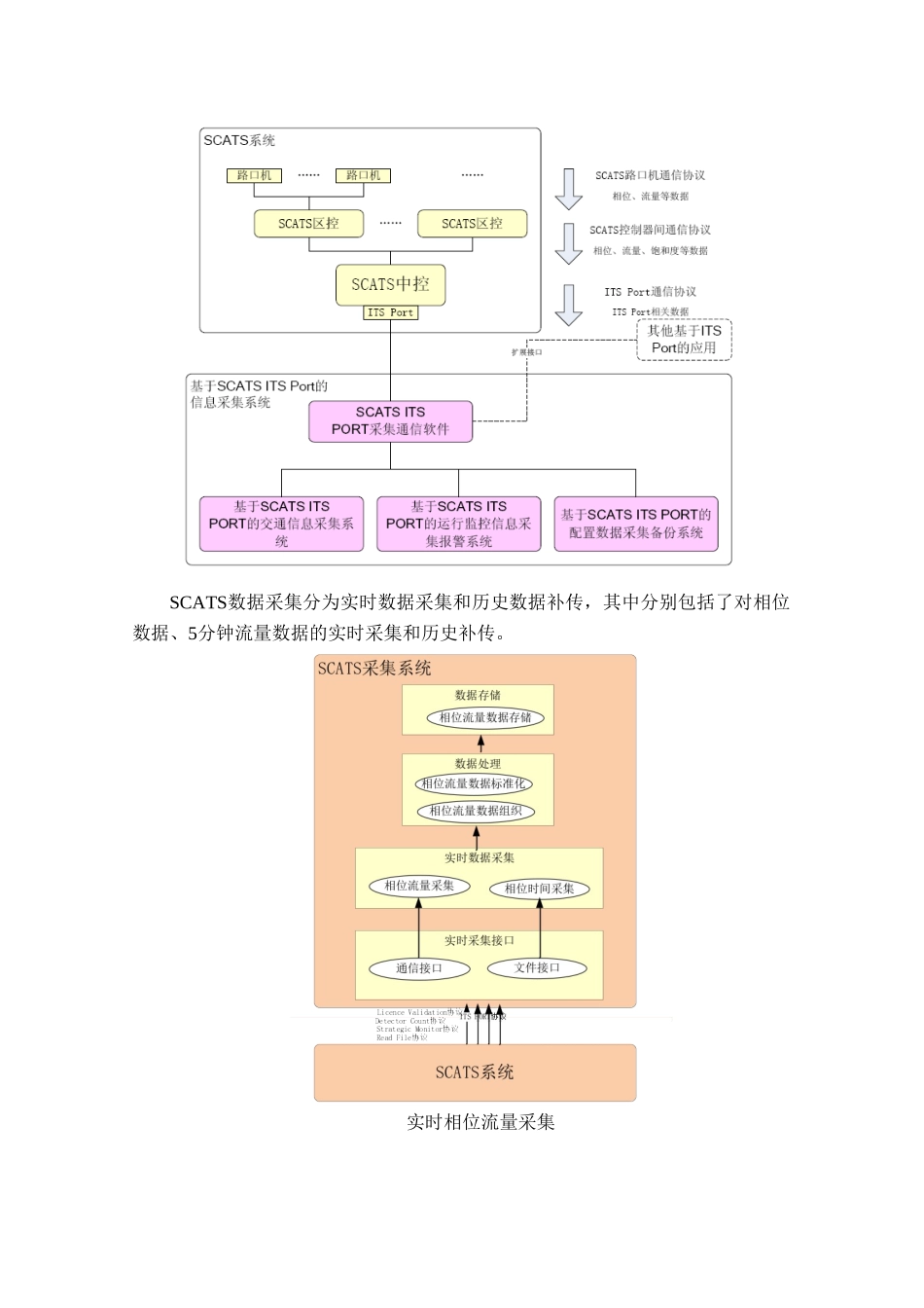 基于SCATS系统的交通信息采集_第2页