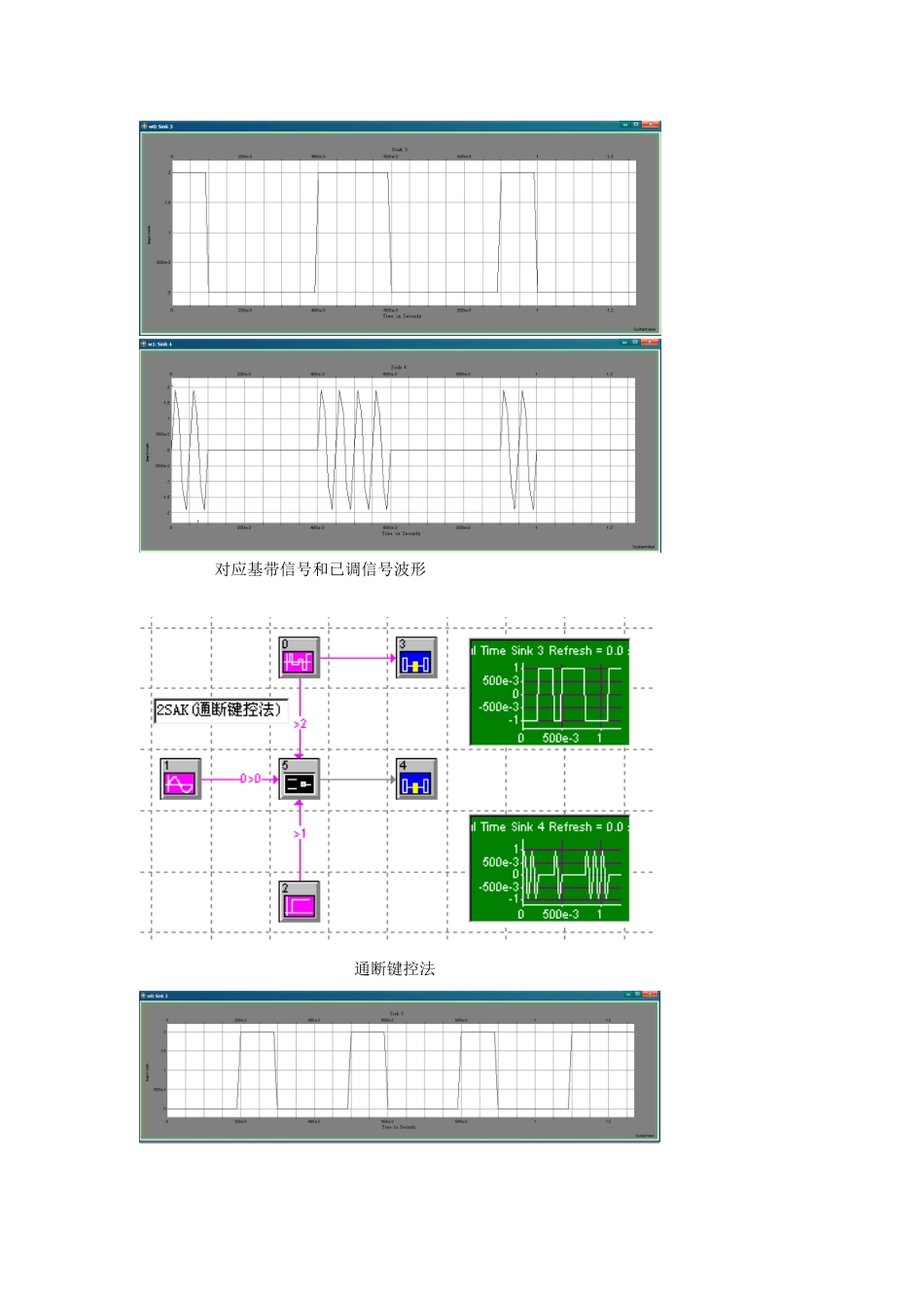 基于Systemview系统的ASK调制与解调专业课程设计_第3页
