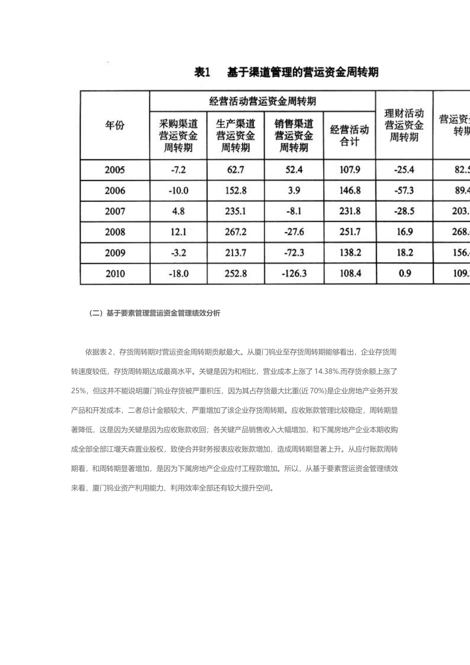 基于业务作业流程的企业营运资金管理分析下_第2页