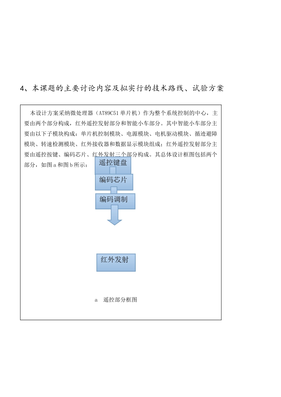 基于单片机智能小车论文开题报告_第3页