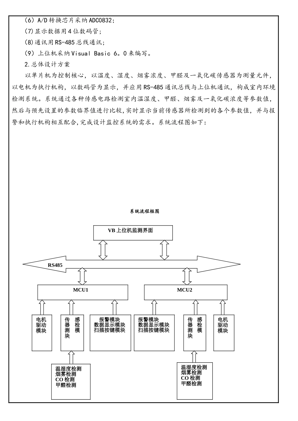 基于单片机的室内环境检测系统设计开题报告_第3页