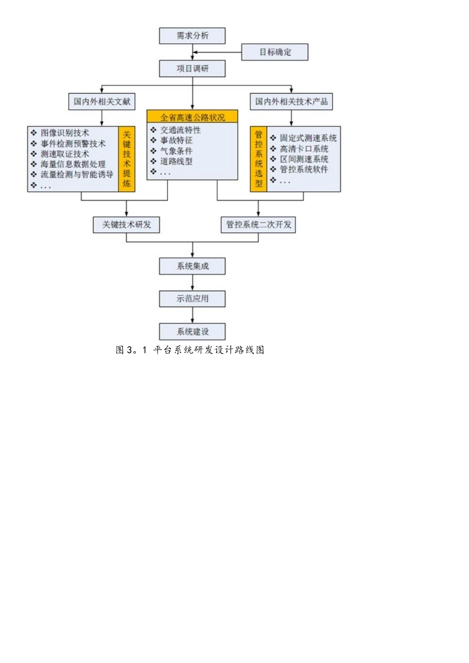 基于大数据的智能交通管控指挥平台技术方案_第3页