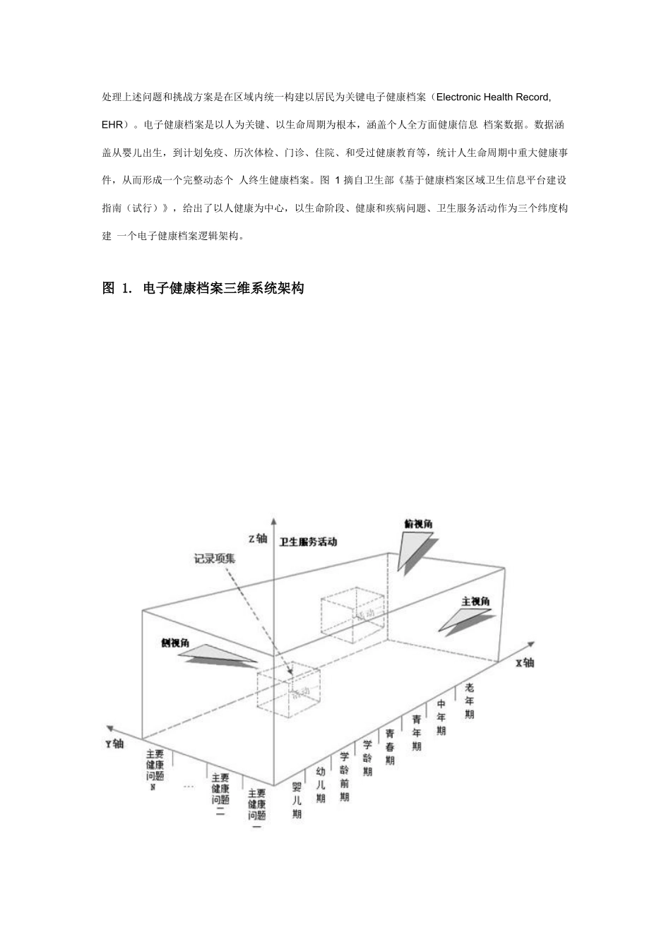 基于电子健康档案的区域医疗SOA解决专项方案_第2页