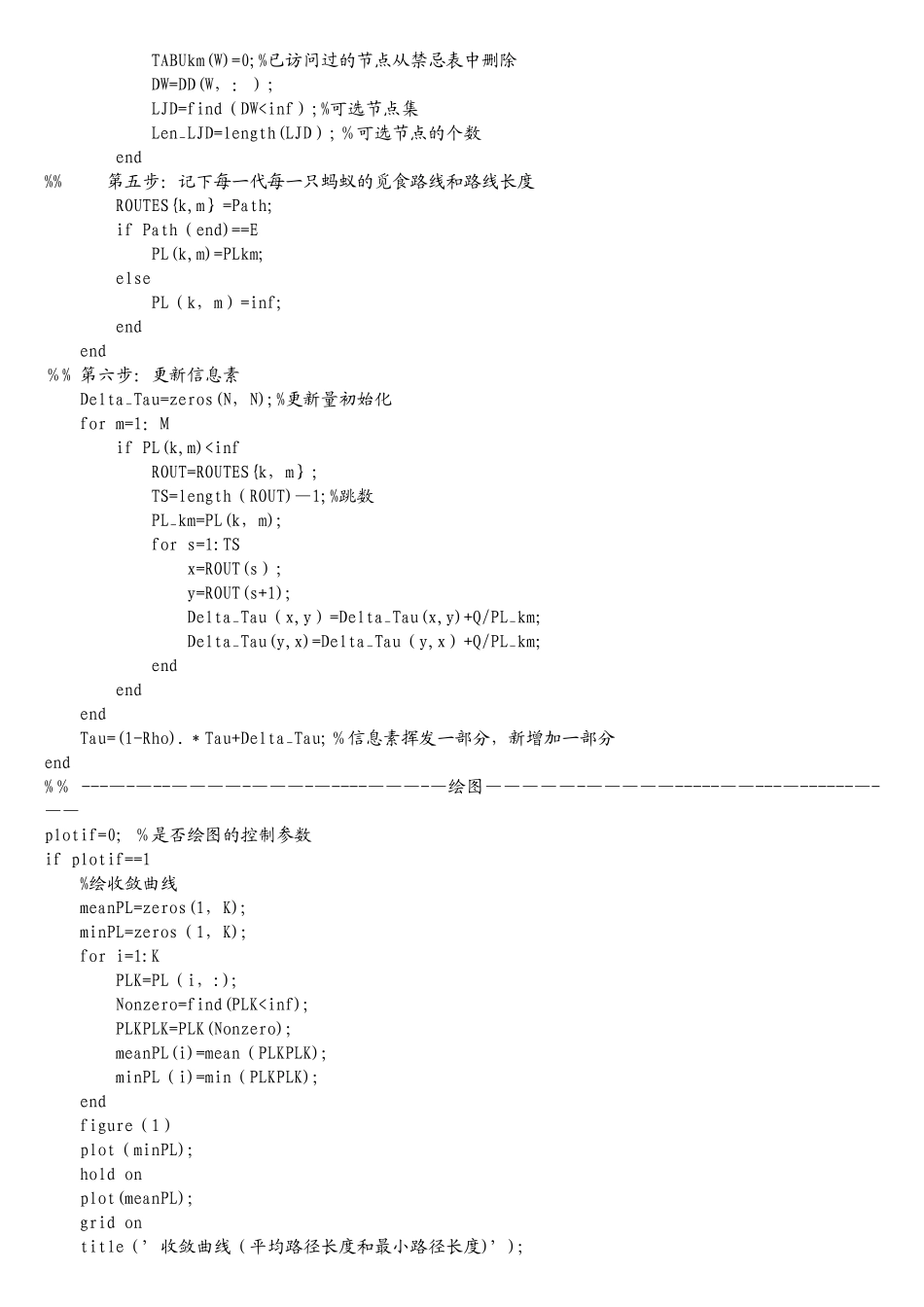基于蚁群算法的MATLAB实现_第3页