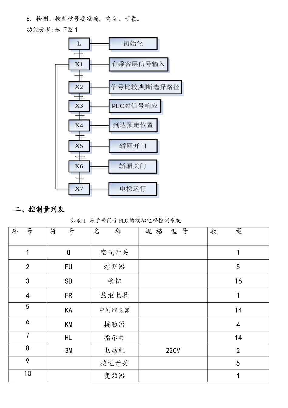 基于西门子PLC的模拟电梯控制系统范文_第2页
