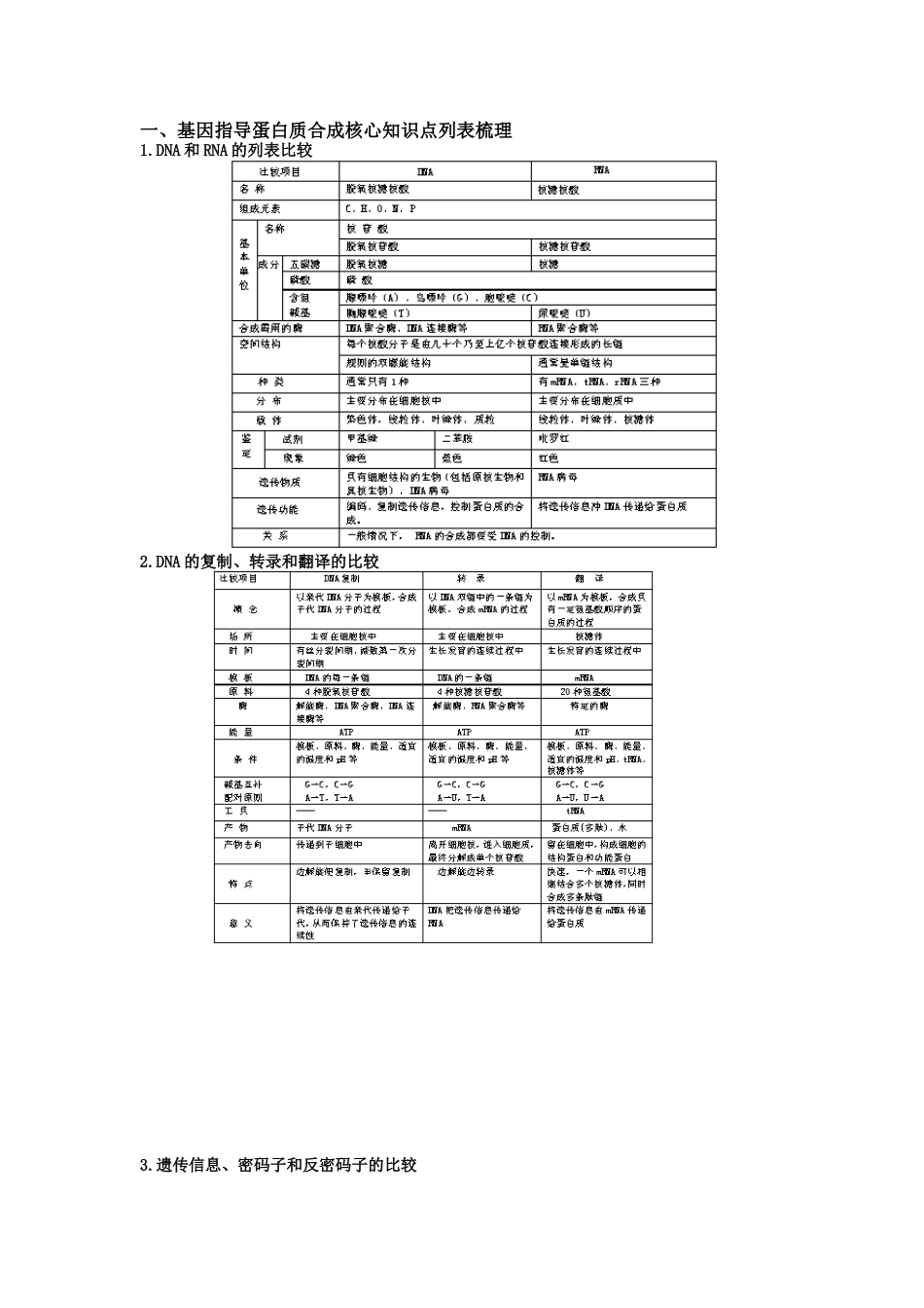 基因对性状的控制复习教案2_第2页