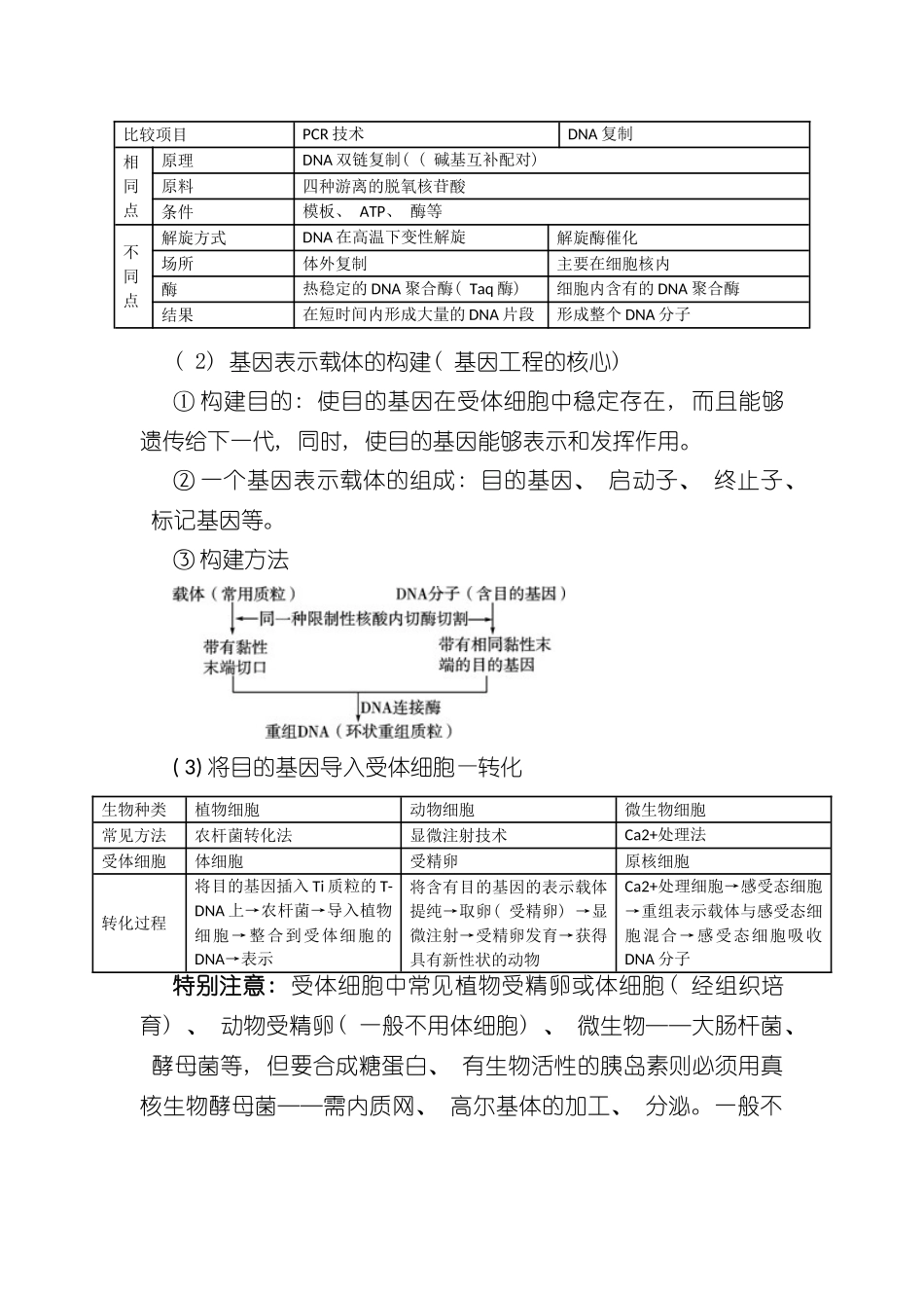 基因工程与蛋白质工程知识归纳及试题例析样本_第2页