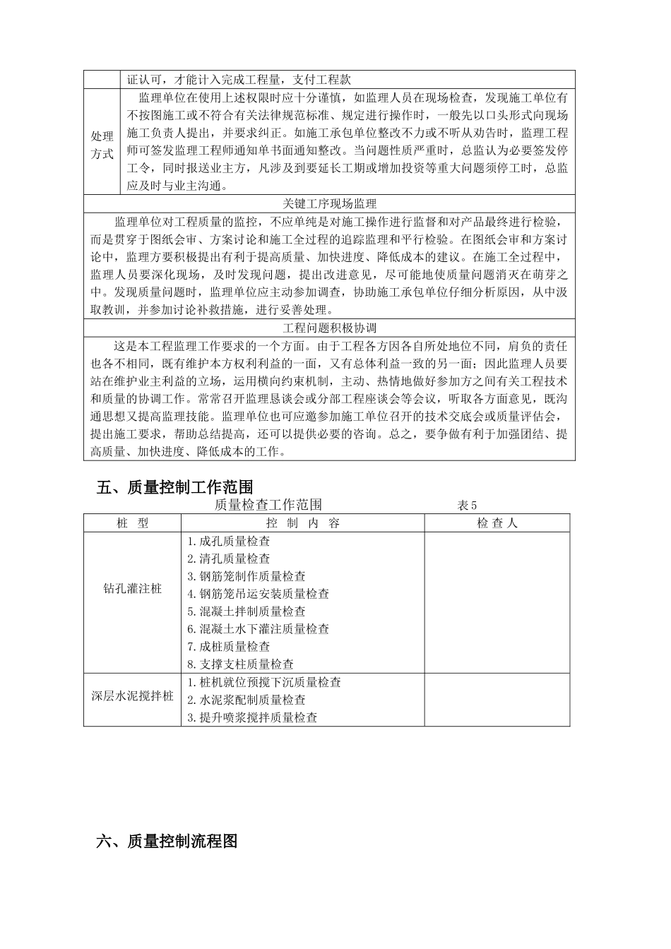 基坑围护结构监理实施细则_第3页