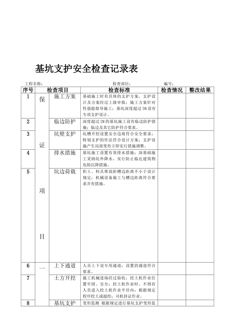 基坑支护安全检查记录表_第1页