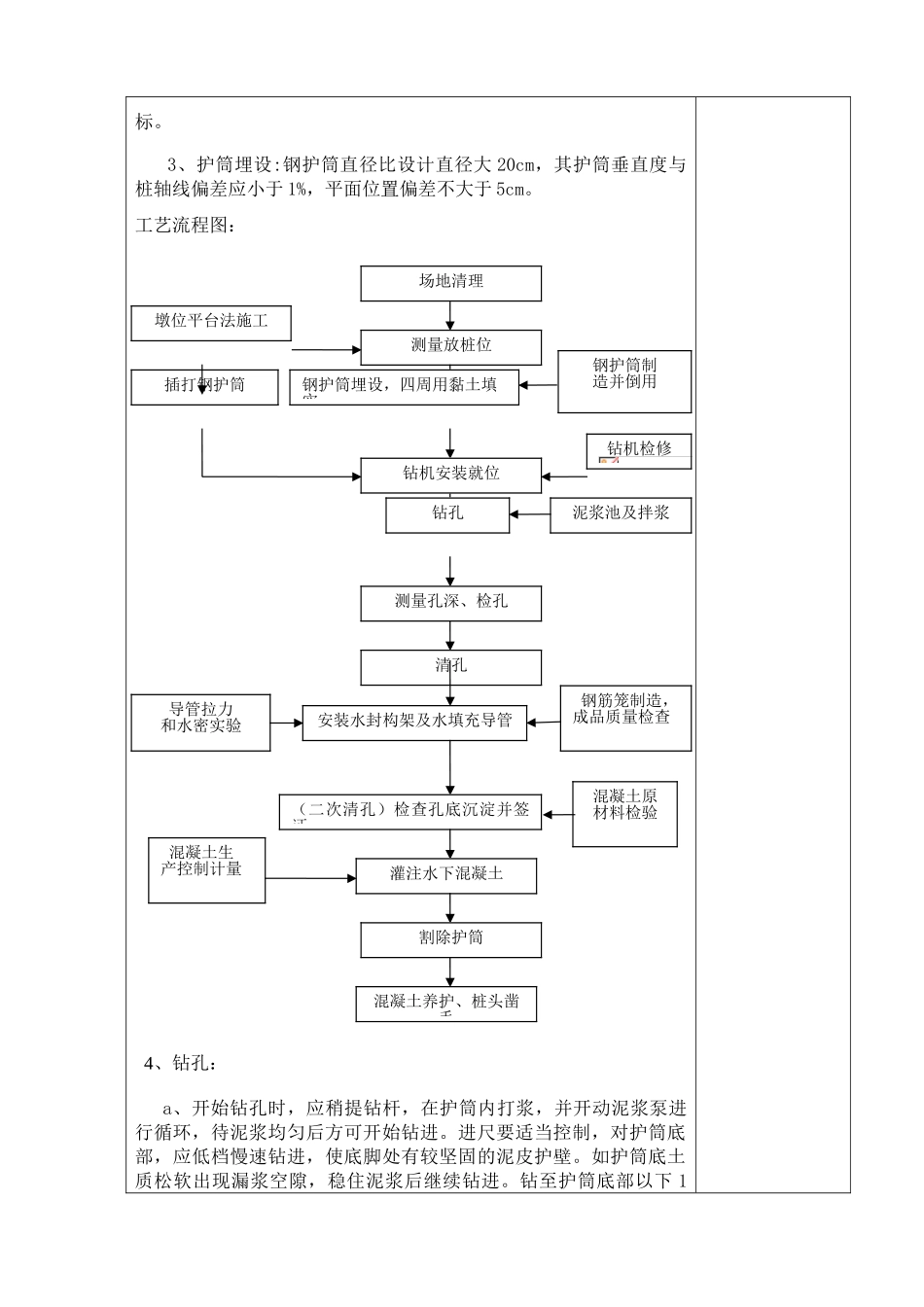 基底处理旋挖钻钻孔桩技术交底_第2页