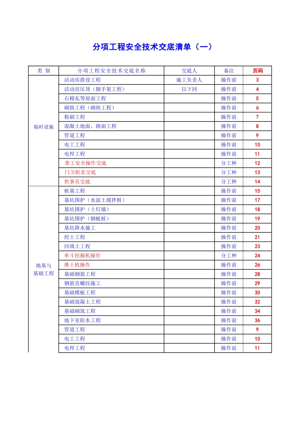 基础主体工程安全技术交底_第1页