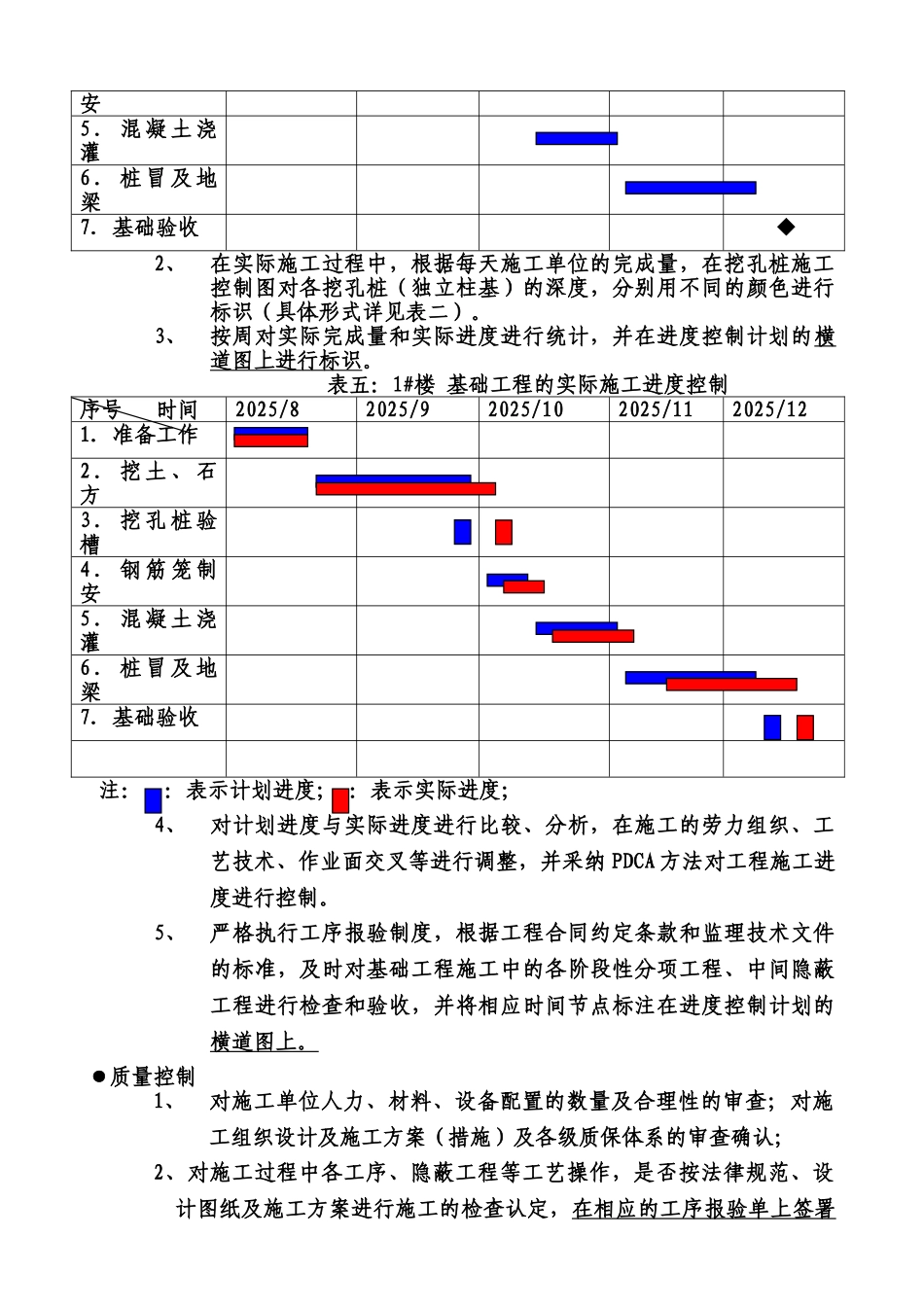 基础工程施工监理作业指导书_第3页