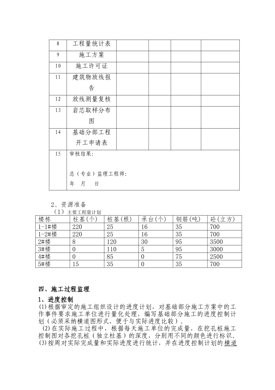 基础工程施工监理实施细则_第3页