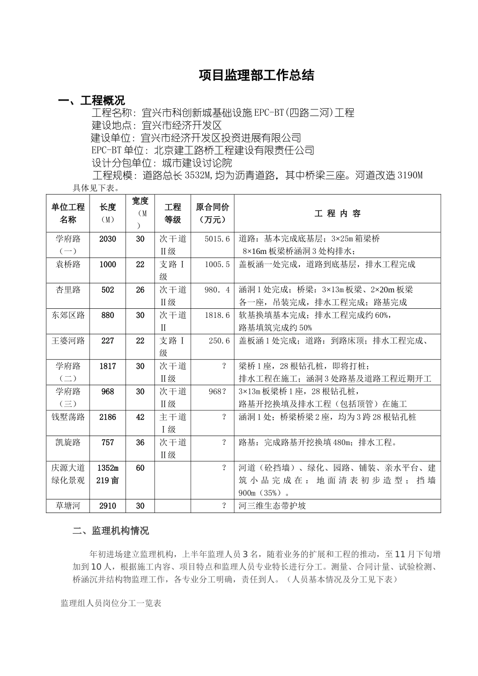 基础设施工程项目监理部工作总结_第1页