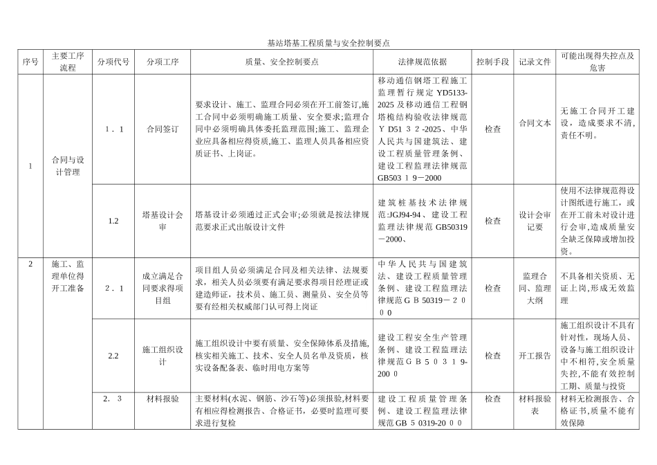 基站塔基工程质量与安全控制要点_第1页