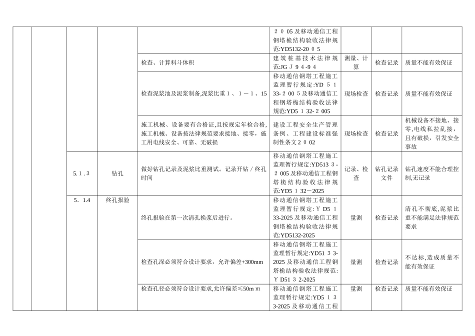 基站塔基工程质量与安全控制要点_第3页