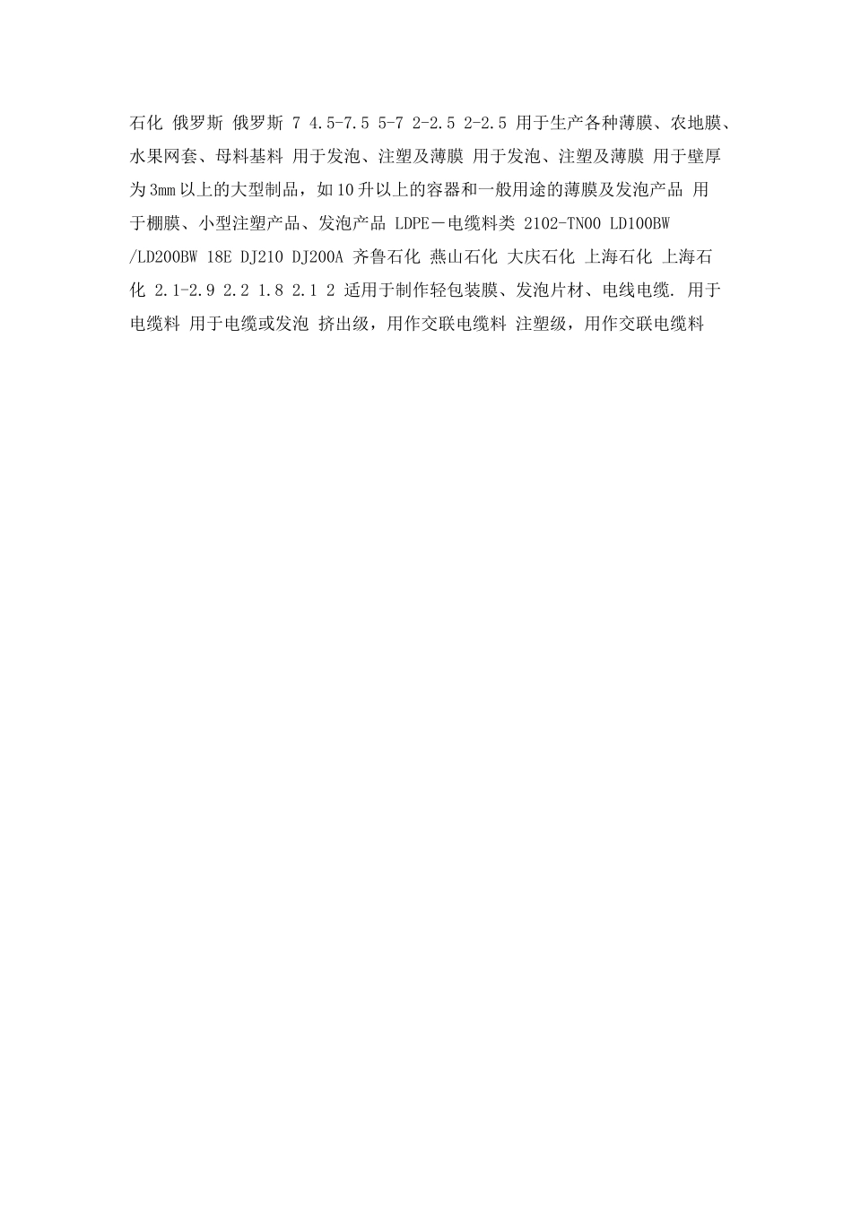 塑料原材料牌号及用途大全_第3页