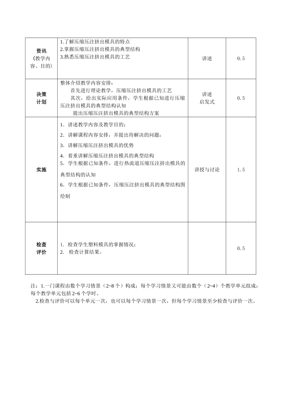 塑料成型工艺与模具设计任务一_第3页