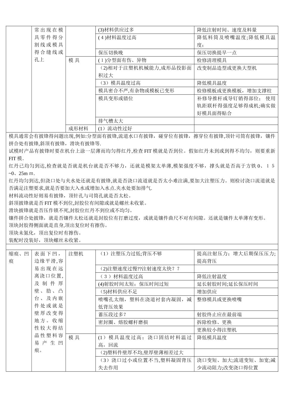塑料注塑缺陷及解决方法_第3页
