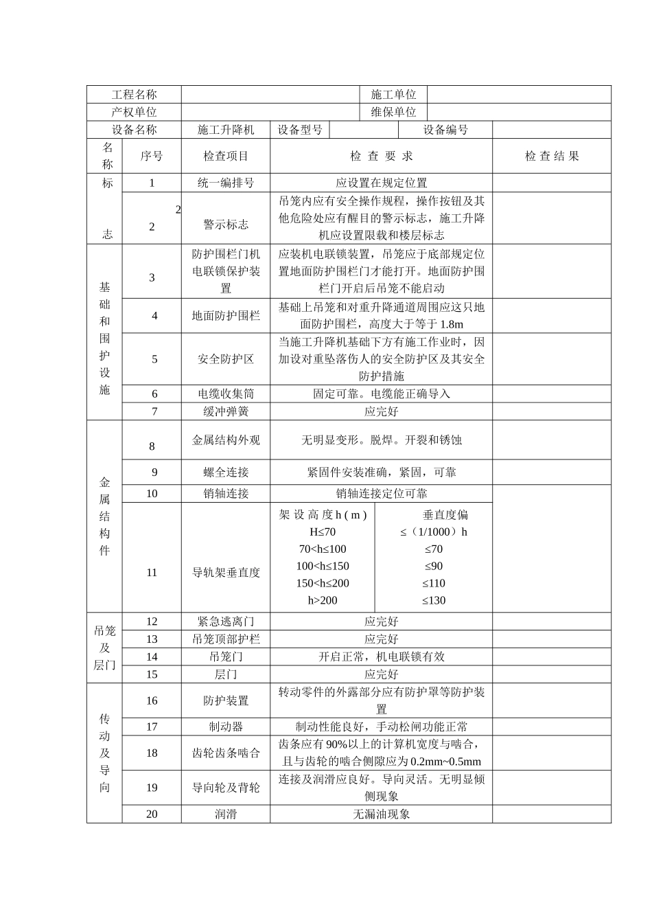 塔吊施工电梯专项检查记录1_第1页
