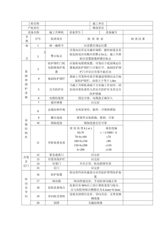 塔吊施工电梯专项检查记录1