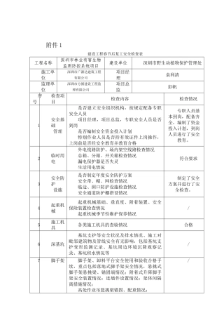 复工安全检查表
