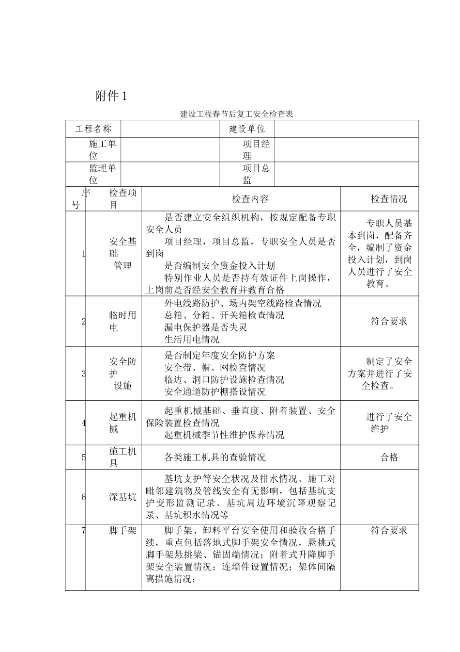 复工安全检查表54703_第1页