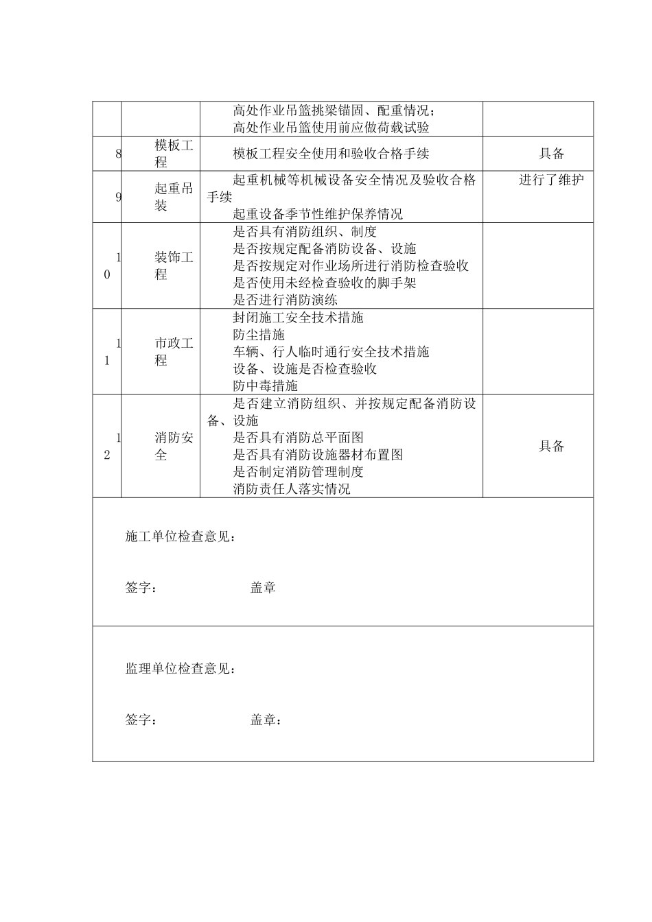 复工安全检查表54703_第2页