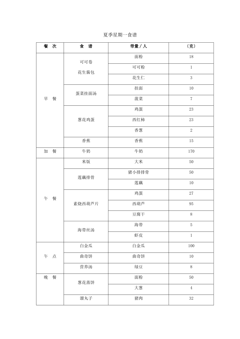 夏季星期一食谱_第1页