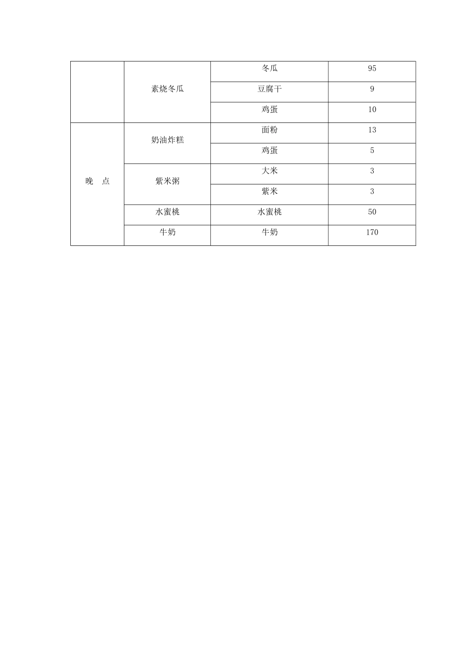 夏季星期一食谱_第2页