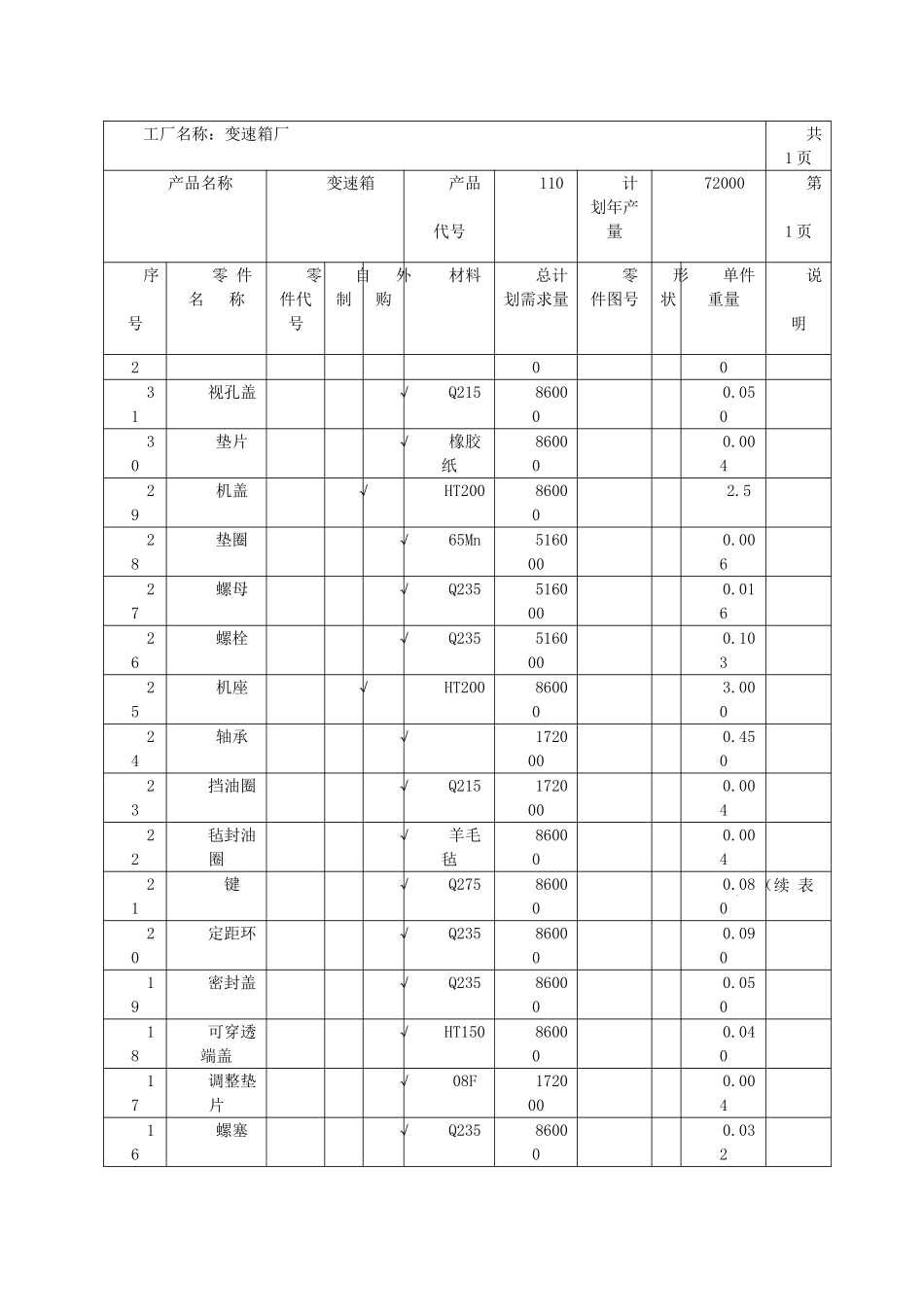 夏林愚变速箱厂总平面设施布置设计_第2页