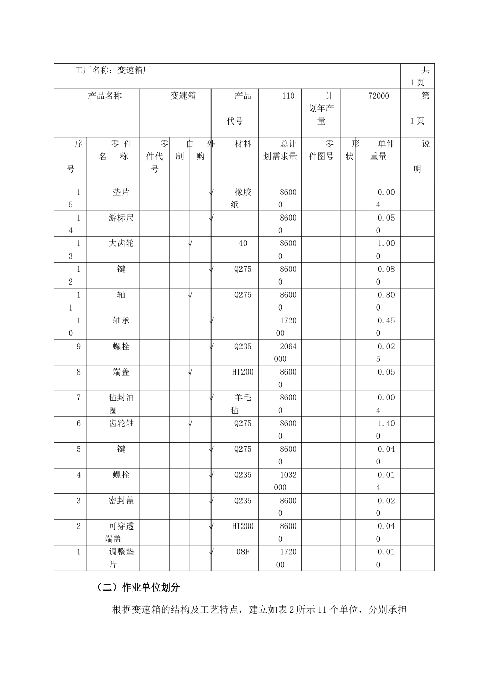 夏林愚变速箱厂总平面设施布置设计_第3页