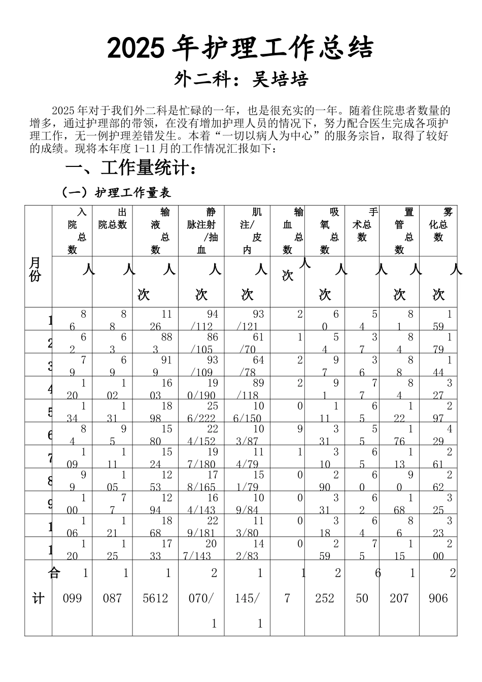 外二科2025年护理工作总结_第1页