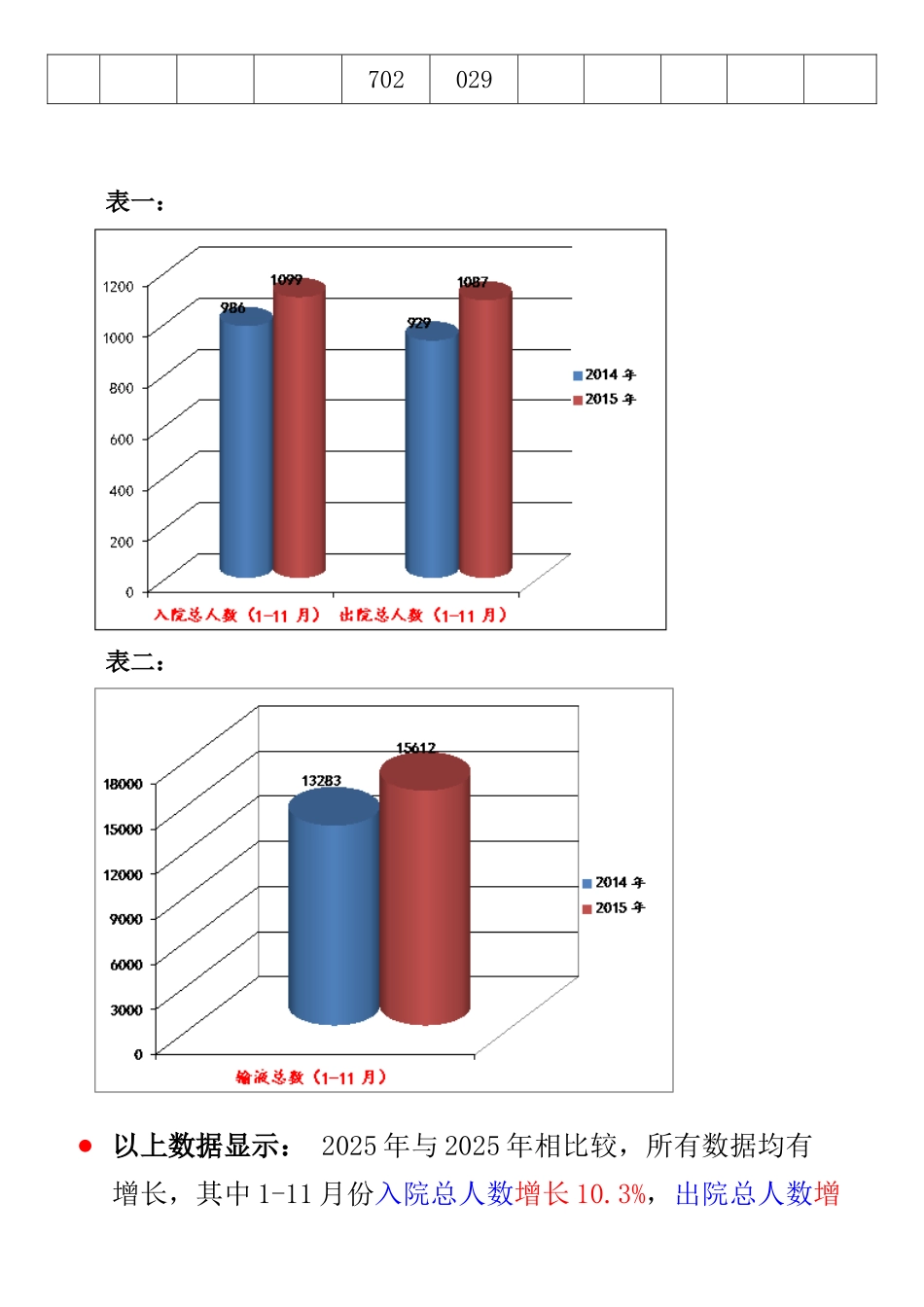 外二科2025年护理工作总结_第2页