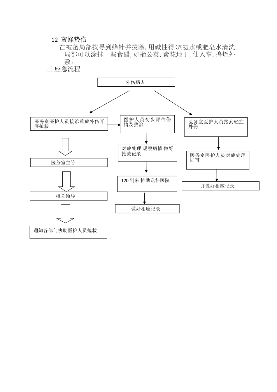 外伤救治应急预案_第3页