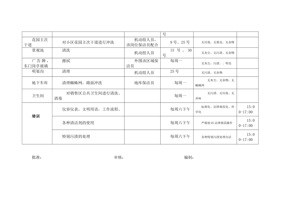 外包保洁月工作计划表_第2页