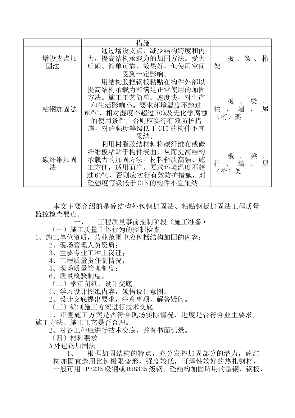 外包钢加固及粘贴钢板加固工程质量监控检查要点_第2页