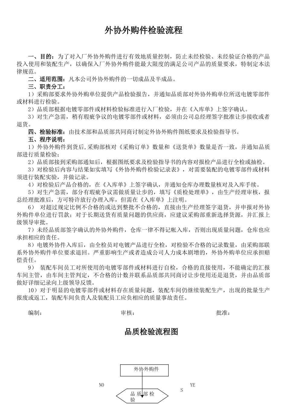 外协件检验流程_第1页